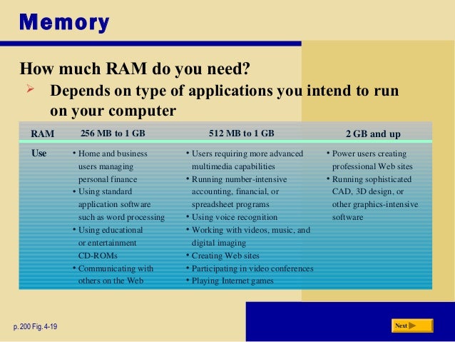 How Much Ram Do I Need >> System Unit How Much Ram Do I Need >> System Unit