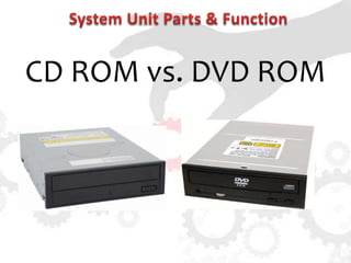 Parts of System unit | PPSX