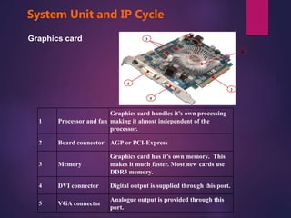 Ip Cycle System unit and ip cycle | PPTX