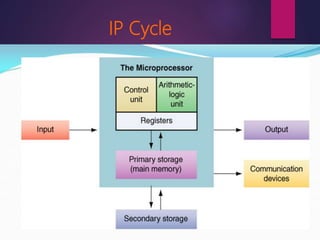 System unit and ip cycle | PPTX