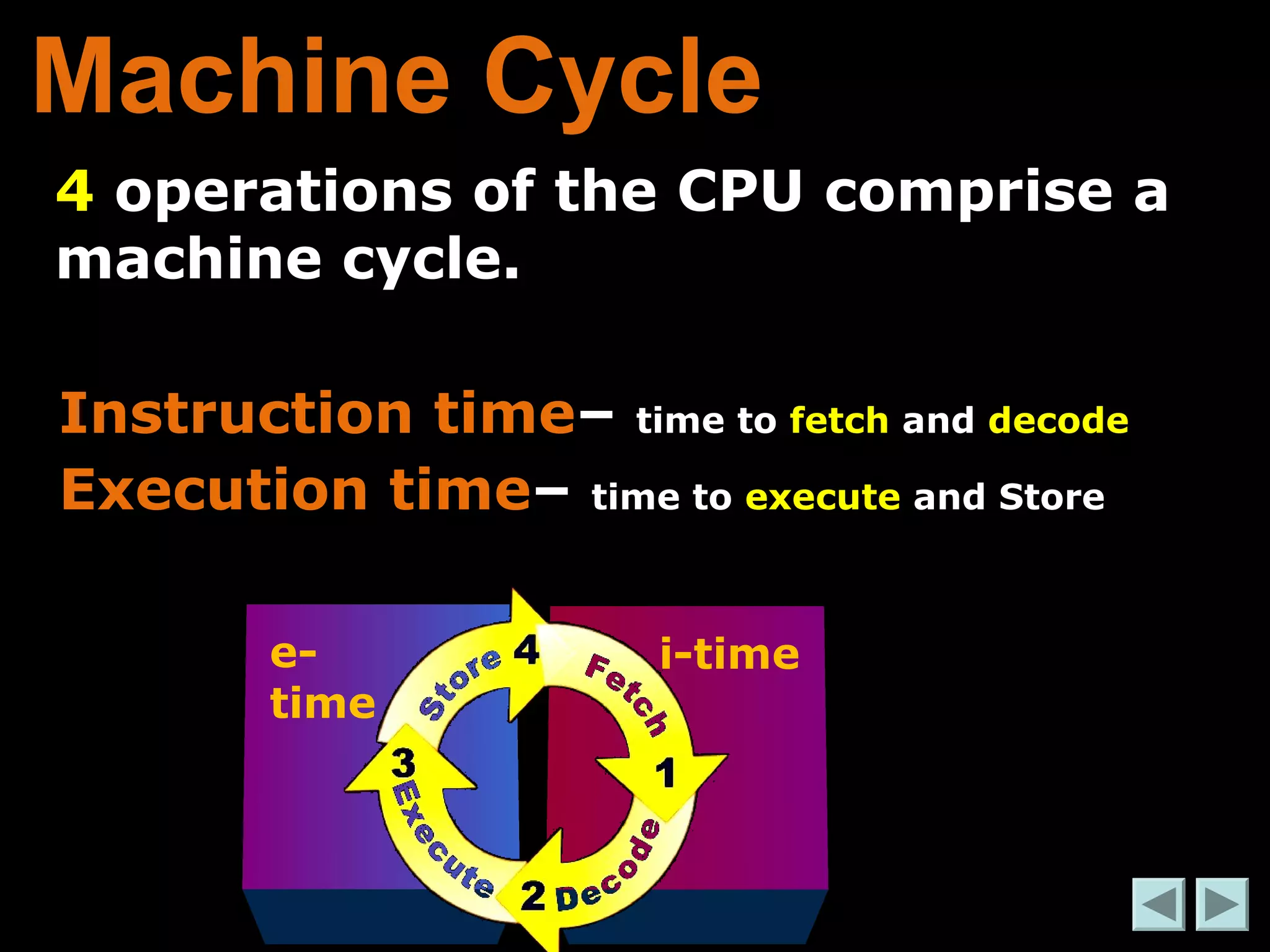 Machine Cycle 
4 operations of the CPU comprise a 
machine cycle. 
Instruction time– time to fetch and decode 
Execution time– time to execute and Store 
e-time 
i-time 
 