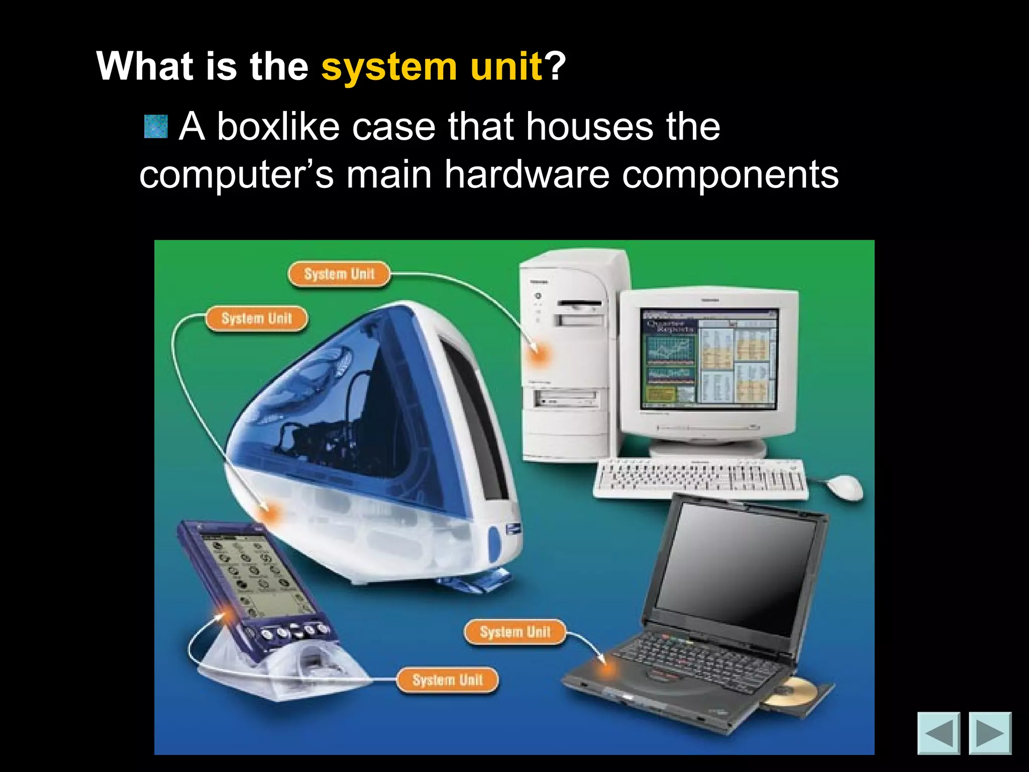 What is the system unit? 
A boxlike case that houses the 
computer’s main hardware components 
 