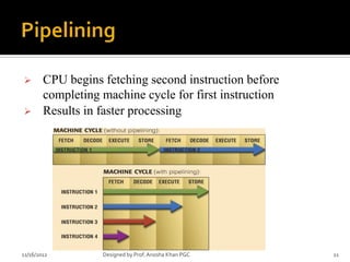        CPU begins fetching second instruction before
        completing machine cycle for first instruction
       Results in faster processing




11/16/2012         Designed by Prof. Anosha Khan PGC     11
 