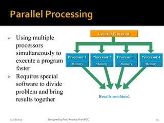 Control Processor
   Using multiple
    processors
    simultaneously to
                               Processor 1          Processor 2   Processor 3   Processor 4
    execute a program             Memory              Memory        Memory        Memory
    faster
   Requires special
    software to divide
    problem and bring
                                                       Results combined
    results together


11/16/2012      Designed by Prof. Anosha Khan PGC                                       15
 