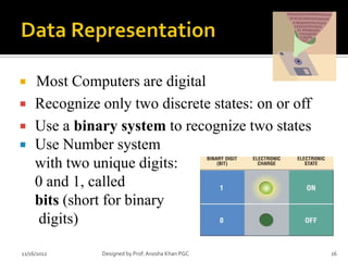     Most Computers are digital
    Recognize only two discrete states: on or off
    Use a binary system to recognize two states
    Use Number system
     with two unique digits:
     0 and 1, called
     bits (short for binary
     digits)

11/16/2012     Designed by Prof. Anosha Khan PGC     16
 