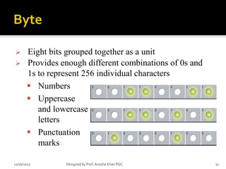       Eight bits grouped together as a unit
      Provides enough different combinations of 0s and
       1s to represent 256 individual characters
        Numbers
        Uppercase
          and lowercase
          letters
        Punctuation
          marks

11/16/2012       Designed by Prof. Anosha Khan PGC        17
 