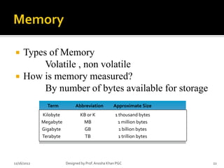     Types of Memory
          Volatile , non volatile
    How is memory measured?
          By number of bytes available for storage
               Term          Abbreviation           Approximate Size
             Kilobyte           KB or K              1 thousand bytes
             Megabyte            MB                   1 million bytes
             Gigabyte             GB                   1 billion bytes
             Terabyte             TB                   1 trillion bytes




11/16/2012              Designed by Prof. Anosha Khan PGC                 22
 