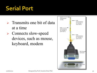        Transmits one bit of data
        at a time
       Connects slow-speed
        devices, such as mouse,
        keyboard, modem




11/16/2012       Designed by Prof. Anosha Khan PGC   32
 