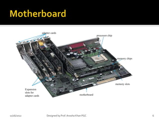 adapter cards
                                                                          processor chip




                                                                                            memory chips




                                                                                           memory slots

             Expansion
             slots for
             adapter cards                                  motherboard




11/16/2012                       Designed by Prof. Anosha Khan PGC                                         6
 