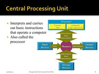 Processor
 Interprets and carries                          Control
                                                  Control            Arithmetic
                                                                     Arithmetic
  out basic instructions                           Unit
                                                   Unit            Logic Unit (ALU)
                                                                   Logic Unit (ALU)

  that operate a computer                                   Information
                                                                Data
 Also called the                                           Information

  processor
                              Input                                                     Output
                             Devices
                                             Data           Memory        Information
                                                                                        Devices

                                                            Information
                                                                Data
                                                            Information


                                                             Storage
                                                             Devices
11/16/2012    Designed by Prof. Anosha Khan PGC                                                   8
 