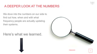 3
A DEEPER LOOK AT THE NUMBERS
We dove into the numbers on our side to
find out how, when and with what
frequency people are actually updating
their systems.
Here’s what we learned.
Image source
 