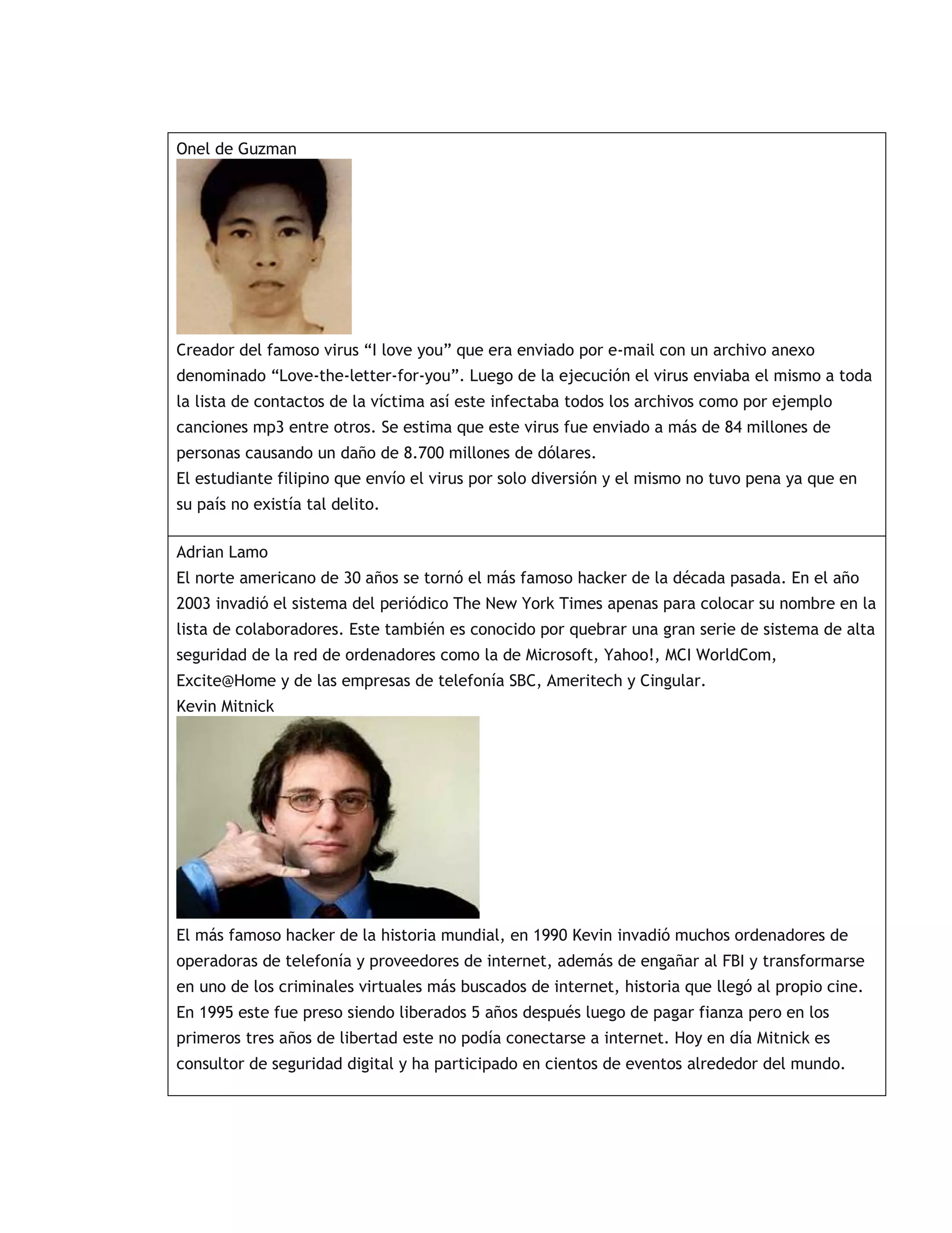 Onel de Guzman
Creador del famoso virus “I love you” que era enviado por e-mail con un archivo anexo
denominado “Love-the-letter-for-you”. Luego de la ejecución el virus enviaba el mismo a toda
la lista de contactos de la víctima así este infectaba todos los archivos como por ejemplo
canciones mp3 entre otros. Se estima que este virus fue enviado a más de 84 millones de
personas causando un daño de 8.700 millones de dólares.
El estudiante filipino que envío el virus por solo diversión y el mismo no tuvo pena ya que en
su país no existía tal delito.
Adrian Lamo
El norte americano de 30 años se tornó el más famoso hacker de la década pasada. En el año
2003 invadió el sistema del periódico The New York Times apenas para colocar su nombre en la
lista de colaboradores. Este también es conocido por quebrar una gran serie de sistema de alta
seguridad de la red de ordenadores como la de Microsoft, Yahoo!, MCI WorldCom,
Excite@Home y de las empresas de telefonía SBC, Ameritech y Cingular.
Kevin Mitnick
El más famoso hacker de la historia mundial, en 1990 Kevin invadió muchos ordenadores de
operadoras de telefonía y proveedores de internet, además de engañar al FBI y transformarse
en uno de los criminales virtuales más buscados de internet, historia que llegó al propio cine.
En 1995 este fue preso siendo liberados 5 años después luego de pagar fianza pero en los
primeros tres años de libertad este no podía conectarse a internet. Hoy en día Mitnick es
consultor de seguridad digital y ha participado en cientos de eventos alrededor del mundo.
 