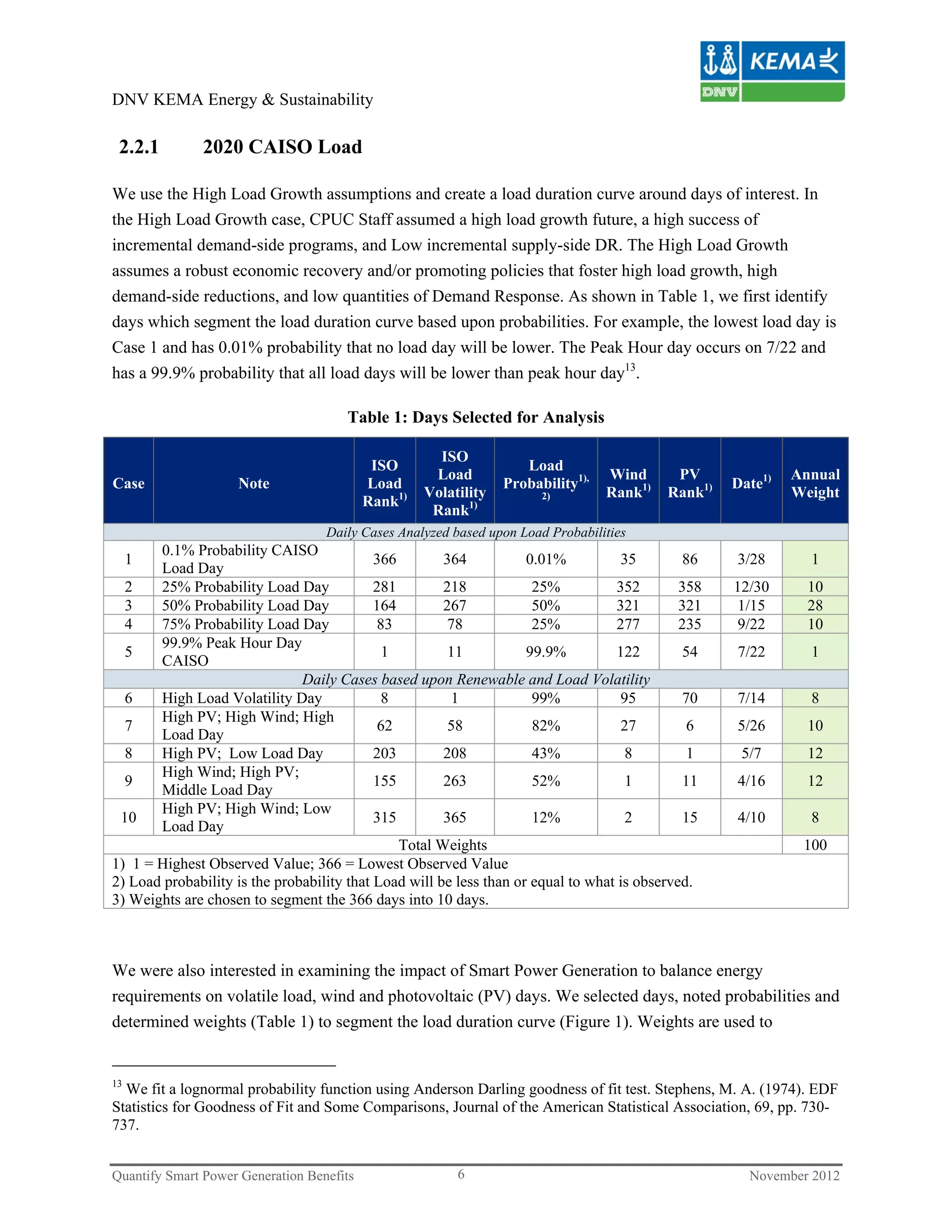 DNV KEMA Energy & Sustainability

 2.2.1         2020 CAISO Load

We use the High Load Growth assumptions and create a load duration curve around days of interest. In
the High Load Growth case, CPUC Staff assumed a high load growth future, a high success of
incremental demand-side programs, and Low incremental supply-side DR. The High Load Growth
assumes a robust economic recovery and/or promoting policies that foster high load growth, high
demand-side reductions, and low quantities of Demand Response. As shown in Table 1, we first identify
days which segment the load duration curve based upon probabilities. For example, the lowest load day is
Case 1 and has 0.01% probability that no load day will be lower. The Peak Hour day occurs on 7/22 and
has a 99.9% probability that all load days will be lower than peak hour day13.

                                      Table 1: Days Selected for Analysis

                                                      ISO
                                            ISO                     Load
                                                     Load                         Wind      PV               Annual
Case                Note                   Load                  Probability1),                     Date1)
                                                    Volatility                    Rank1)   Rank1)            Weight
                                           Rank1)                      2)
                                                     Rank1)
                                   Daily Cases Analyzed based upon Load Probabilities
       0.1% Probability CAISO
  1                                         366        364           0.01%           35       86    3/28       1
       Load Day
  2    25% Probability Load Day             281        218            25%           352       358   12/30      10
  3    50% Probability Load Day             164        267            50%           321       321    1/15      28
  4    75% Probability Load Day             83          78            25%           277       235    9/22      10
       99.9% Peak Hour Day
  5                                          1          11           99.9%          122       54    7/22       1
       CAISO
                               Daily Cases based upon Renewable and Load Volatility
  6    High Load Volatility Day              8           1            99%            95       70    7/14       8
       High PV; High Wind; High
  7                                          62         58            82%            27        6    5/26       10
       Load Day
  8    High PV; Low Load Day                203        208            43%             8        1     5/7       12
       High Wind; High PV;
  9                                         155        263            52%             1       11    4/16       12
       Middle Load Day
       High PV; High Wind; Low
 10                                         315        365            12%             2       15    4/10       8
       Load Day
                                                Total Weights                                                 100
1) 1 = Highest Observed Value; 366 = Lowest Observed Value
2) Load probability is the probability that Load will be less than or equal to what is observed.
3) Weights are chosen to segment the 366 days into 10 days.



We were also interested in examining the impact of Smart Power Generation to balance energy
requirements on volatile load, wind and photovoltaic (PV) days. We selected days, noted probabilities and
determined weights (Table 1) to segment the load duration curve (Figure 1). Weights are used to


13
  We fit a lognormal probability function using Anderson Darling goodness of fit test. Stephens, M. A. (1974). EDF
Statistics for Goodness of Fit and Some Comparisons, Journal of the American Statistical Association, 69, pp. 730-
737.


Quantify Smart Power Generation Benefits                 6                                            November 2012
 