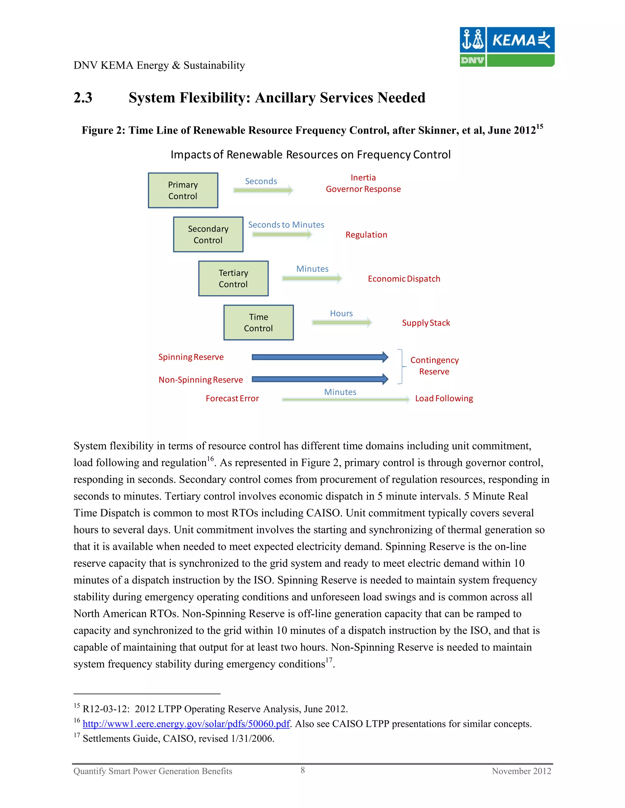 DNV KEMA Energy & Sustainability


2.3           System Flexibility: Ancillary Services Needed

     Figure 2: Time Line of Renewable Resource Frequency Control, after Skinner, et al, June 201215

                        Impacts of Renewable Resources on Frequency Control

                                            Seconds                    Inertia
                       Primary                                    Governor Response
                       Control


                            Secondary        Seconds to Minutes
                                                                      Regulation
                             Control


                                     Tertiary           Minutes
                                                                           Economic Dispatch
                                     Control


                                             Time                 Hours
                                                                                      Supply Stack
                                            Control


                     Spinning Reserve                                                   Contingency
                                                                                          Reserve
                     Non‐Spinning Reserve
                                                              Minutes
                                  Forecast Error                                         Load Following




System flexibility in terms of resource control has different time domains including unit commitment,
load following and regulation16. As represented in Figure 2, primary control is through governor control,
responding in seconds. Secondary control comes from procurement of regulation resources, responding in
seconds to minutes. Tertiary control involves economic dispatch in 5 minute intervals. 5 Minute Real
Time Dispatch is common to most RTOs including CAISO. Unit commitment typically covers several
hours to several days. Unit commitment involves the starting and synchronizing of thermal generation so
that it is available when needed to meet expected electricity demand. Spinning Reserve is the on-line
reserve capacity that is synchronized to the grid system and ready to meet electric demand within 10
minutes of a dispatch instruction by the ISO. Spinning Reserve is needed to maintain system frequency
stability during emergency operating conditions and unforeseen load swings and is common across all
North American RTOs. Non-Spinning Reserve is off-line generation capacity that can be ramped to
capacity and synchronized to the grid within 10 minutes of a dispatch instruction by the ISO, and that is
capable of maintaining that output for at least two hours. Non-Spinning Reserve is needed to maintain
system frequency stability during emergency conditions17.


15
   R12-03-12: 2012 LTPP Operating Reserve Analysis, June 2012.
16
   http://www1.eere.energy.gov/solar/pdfs/50060.pdf. Also see CAISO LTPP presentations for similar concepts.
17
   Settlements Guide, CAISO, revised 1/31/2006.


Quantify Smart Power Generation Benefits                 8                                                November 2012
 