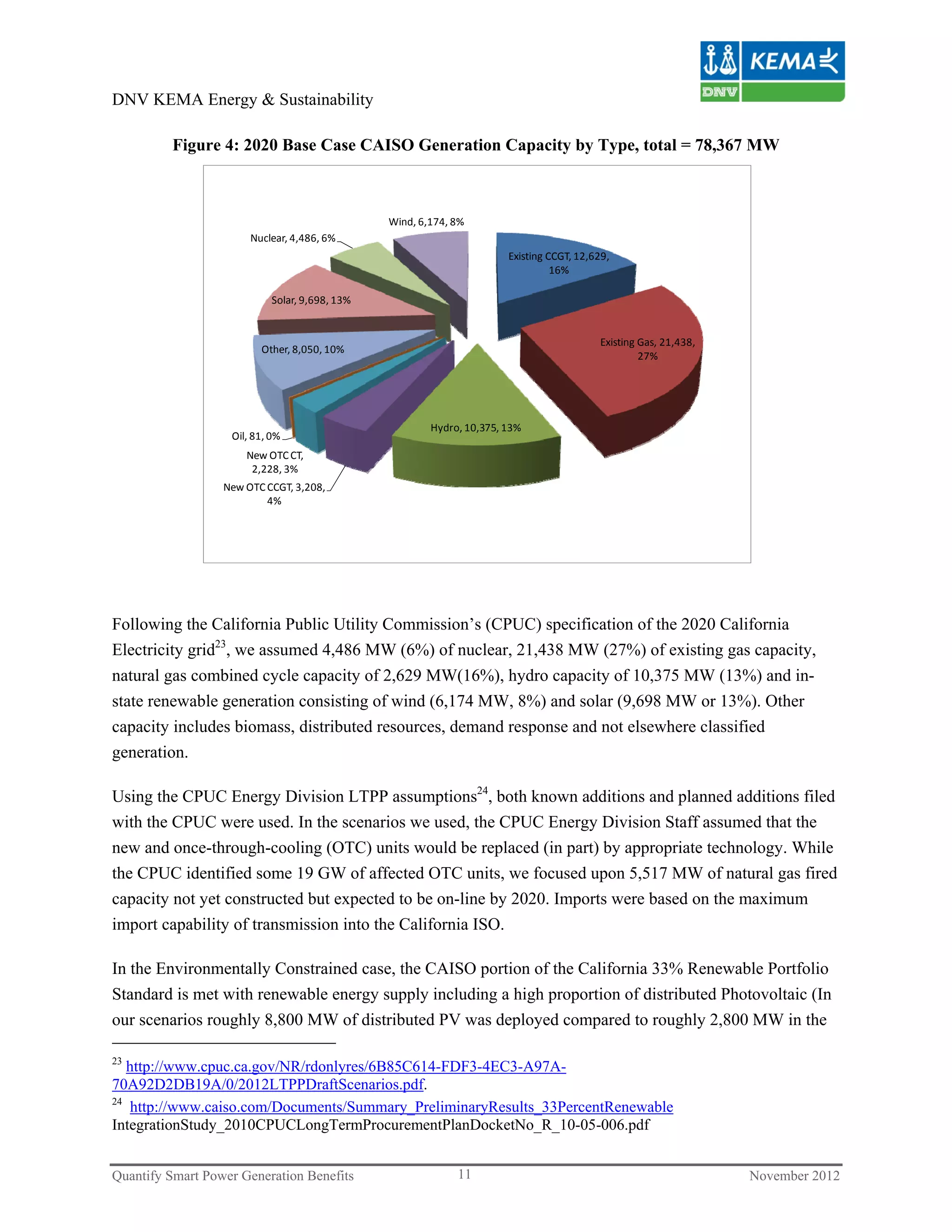 DNV KEMA Energy & Sustainability

         Figure 4: 2020 Base Case CAISO Generation Capacity by Type, total = 78,367 MW



                                                Wind, 6,174, 8%
                       Nuclear, 4,486, 6%
                                                                       Existing CCGT, 12,629, 
                                                                                 16%

                            Solar, 9,698, 13%


                                                                                           Existing Gas, 21,438, 
                         Other, 8,050, 10%
                                                                                                    27%




                                                        Hydro, 10,375, 13%
                   Oil, 81, 0%
                      New OTC CT, 
                       2,228, 3%
                  New OTC CCGT, 3,208, 
                          4%




Following the California Public Utility Commission’s (CPUC) specification of the 2020 California
Electricity grid23, we assumed 4,486 MW (6%) of nuclear, 21,438 MW (27%) of existing gas capacity,
natural gas combined cycle capacity of 2,629 MW(16%), hydro capacity of 10,375 MW (13%) and in-
state renewable generation consisting of wind (6,174 MW, 8%) and solar (9,698 MW or 13%). Other
capacity includes biomass, distributed resources, demand response and not elsewhere classified
generation.

Using the CPUC Energy Division LTPP assumptions24, both known additions and planned additions filed
with the CPUC were used. In the scenarios we used, the CPUC Energy Division Staff assumed that the
new and once-through-cooling (OTC) units would be replaced (in part) by appropriate technology. While
the CPUC identified some 19 GW of affected OTC units, we focused upon 5,517 MW of natural gas fired
capacity not yet constructed but expected to be on-line by 2020. Imports were based on the maximum
import capability of transmission into the California ISO.

In the Environmentally Constrained case, the CAISO portion of the California 33% Renewable Portfolio
Standard is met with renewable energy supply including a high proportion of distributed Photovoltaic (In
our scenarios roughly 8,800 MW of distributed PV was deployed compared to roughly 2,800 MW in the

23
   http://www.cpuc.ca.gov/NR/rdonlyres/6B85C614-FDF3-4EC3-A97A-
70A92D2DB19A/0/2012LTPPDraftScenarios.pdf.
24
   http://www.caiso.com/Documents/Summary_PreliminaryResults_33PercentRenewable
IntegrationStudy_2010CPUCLongTermProcurementPlanDocketNo_R_10-05-006.pdf


Quantify Smart Power Generation Benefits                     11                                                     November 2012
 