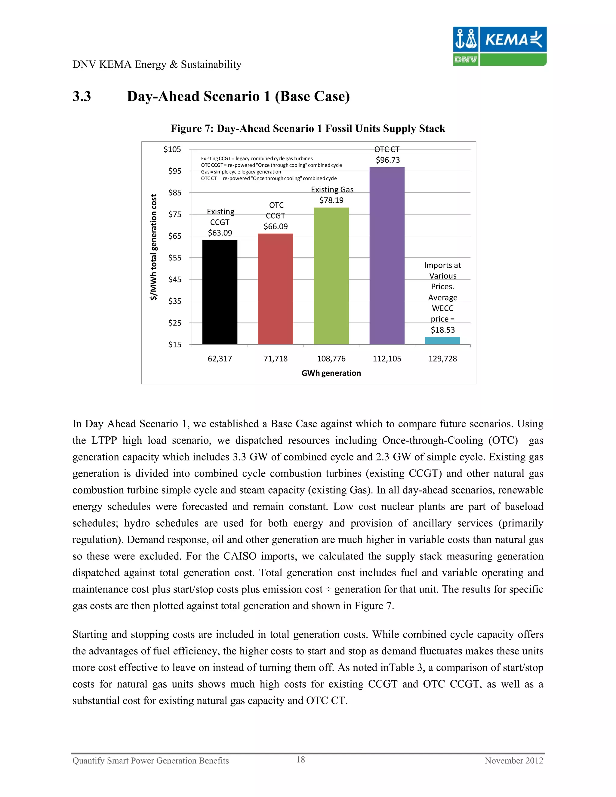 DNV KEMA Energy & Sustainability


3.3          Day-Ahead Scenario 1 (Base Case)

                                                  Figure 7: Day-Ahead Scenario 1 Fossil Units Supply Stack
                                                 $105                                                                  OTC CT
                                                         Existing CCGT = legacy combined cycle gas turbines            $96.73 
                                                         OTC CCGT = re‐powered "Once through cooling" combined cycle
                                                  $95    Gas = simple cycle legacy generation
                                                         OTC CT =  re‐powered "Once through cooling" combined cycle

                                                  $85                                                 Existing Gas 
                   $/MWh total generation cost




                                                                                                        $78.19 
                                                                                    OTC 
                                                  $75      Existing                CCGT 
                                                            CCGT                   $66.09 
                                                  $65      $63.09 

                                                  $55 
                                                                                                                                  Imports at
                                                  $45                                                                              Various 
                                                                                                                                    Prices.
                                                  $35                                                                              Average 
                                                                                                                                    WECC 
                                                  $25                                                                               price = 
                                                                                                                                    $18.53 
                                                  $15 
                                                           62,317                  71,718                108,776       112,105     129,728 
                                                                                                   GWh generation




In Day Ahead Scenario 1, we established a Base Case against which to compare future scenarios. Using
the LTPP high load scenario, we dispatched resources including Once-through-Cooling (OTC) gas
generation capacity which includes 3.3 GW of combined cycle and 2.3 GW of simple cycle. Existing gas
generation is divided into combined cycle combustion turbines (existing CCGT) and other natural gas
combustion turbine simple cycle and steam capacity (existing Gas). In all day-ahead scenarios, renewable
energy schedules were forecasted and remain constant. Low cost nuclear plants are part of baseload
schedules; hydro schedules are used for both energy and provision of ancillary services (primarily
regulation). Demand response, oil and other generation are much higher in variable costs than natural gas
so these were excluded. For the CAISO imports, we calculated the supply stack measuring generation
dispatched against total generation cost. Total generation cost includes fuel and variable operating and
maintenance cost plus start/stop costs plus emission cost ÷ generation for that unit. The results for specific
gas costs are then plotted against total generation and shown in Figure 7.

Starting and stopping costs are included in total generation costs. While combined cycle capacity offers
the advantages of fuel efficiency, the higher costs to start and stop as demand fluctuates makes these units
more cost effective to leave on instead of turning them off. As noted inTable 3, a comparison of start/stop
costs for natural gas units shows much high costs for existing CCGT and OTC CCGT, as well as a
substantial cost for existing natural gas capacity and OTC CT.




Quantify Smart Power Generation Benefits                                                        18                                             November 2012
 