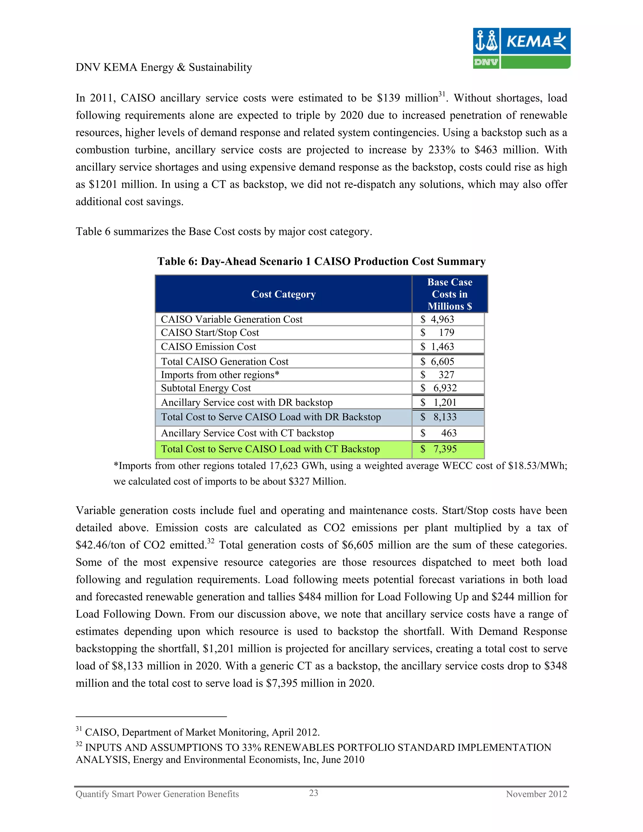 DNV KEMA Energy & Sustainability

In 2011, CAISO ancillary service costs were estimated to be $139 million31. Without shortages, load
following requirements alone are expected to triple by 2020 due to increased penetration of renewable
resources, higher levels of demand response and related system contingencies. Using a backstop such as a
combustion turbine, ancillary service costs are projected to increase by 233% to $463 million. With
ancillary service shortages and using expensive demand response as the backstop, costs could rise as high
as $1201 million. In using a CT as backstop, we did not re-dispatch any solutions, which may also offer
additional cost savings.

Table 6 summarizes the Base Cost costs by major cost category.

                   Table 6: Day-Ahead Scenario 1 CAISO Production Cost Summary
                                                                              Base Case
                                           Cost Category                       Costs in
                                                                              Millions $
                    CAISO Variable Generation Cost                           $ 4,963
                    CAISO Start/Stop Cost                                    $ 179
                    CAISO Emission Cost                                      $ 1,463
                    Total CAISO Generation Cost                              $ 6,605
                    Imports from other regions*                              $ 327
                    Subtotal Energy Cost                                     $ 6,932
                    Ancillary Service cost with DR backstop                  $ 1,201
                    Total Cost to Serve CAISO Load with DR Backstop          $ 8,133
                    Ancillary Service Cost with CT backstop                  $   463
                    Total Cost to Serve CAISO Load with CT Backstop          $ 7,395
         *Imports from other regions totaled 17,623 GWh, using a weighted average WECC cost of $18.53/MWh;
         we calculated cost of imports to be about $327 Million.

Variable generation costs include fuel and operating and maintenance costs. Start/Stop costs have been
detailed above. Emission costs are calculated as CO2 emissions per plant multiplied by a tax of
$42.46/ton of CO2 emitted.32 Total generation costs of $6,605 million are the sum of these categories.
Some of the most expensive resource categories are those resources dispatched to meet both load
following and regulation requirements. Load following meets potential forecast variations in both load
and forecasted renewable generation and tallies $484 million for Load Following Up and $244 million for
Load Following Down. From our discussion above, we note that ancillary service costs have a range of
estimates depending upon which resource is used to backstop the shortfall. With Demand Response
backstopping the shortfall, $1,201 million is projected for ancillary services, creating a total cost to serve
load of $8,133 million in 2020. With a generic CT as a backstop, the ancillary service costs drop to $348
million and the total cost to serve load is $7,395 million in 2020.


31
 CAISO, Department of Market Monitoring, April 2012.
32
 INPUTS AND ASSUMPTIONS TO 33% RENEWABLES PORTFOLIO STANDARD IMPLEMENTATION
ANALYSIS, Energy and Environmental Economists, Inc, June 2010


Quantify Smart Power Generation Benefits              23                                        November 2012
 