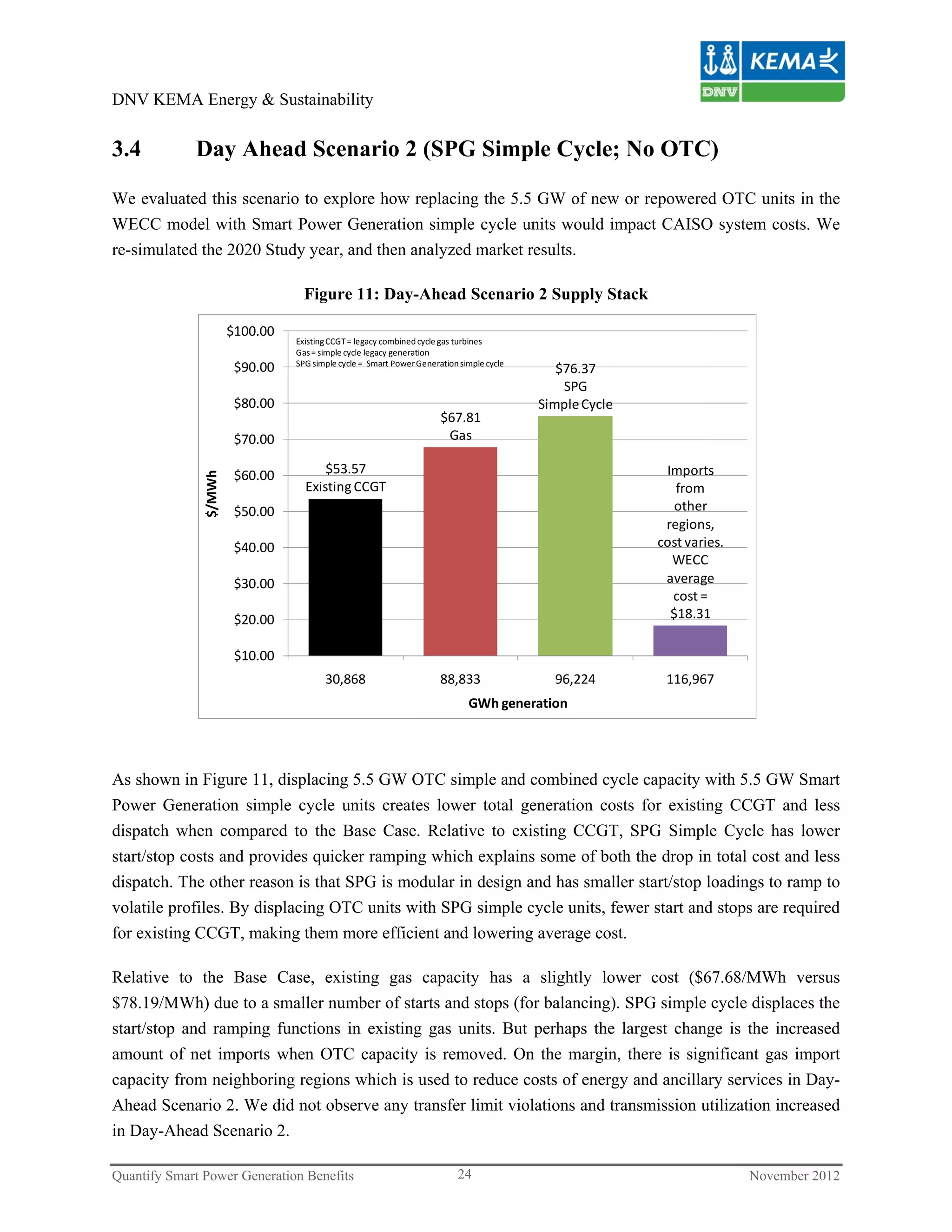 DNV KEMA Energy & Sustainability


3.4          Day Ahead Scenario 2 (SPG Simple Cycle; No OTC)

We evaluated this scenario to explore how replacing the 5.5 GW of new or repowered OTC units in the
WECC model with Smart Power Generation simple cycle units would impact CAISO system costs. We
re-simulated the 2020 Study year, and then analyzed market results.

                                   Figure 11: Day-Ahead Scenario 2 Supply Stack

                       $100.00
                                 Existing CCGT = legacy combined cycle gas turbines
                                 Gas = simple cycle legacy generation
                                 SPG simple cycle =  Smart Power Generation simple cycle
                        $90.00                                                                $76.37 
                                                                                               SPG
                        $80.00                                                             Simple Cycle
                                                                       $67.81 
                        $70.00                                          Gas

                        $60.00         $53.57                                                              Imports
               $/MWh




                                   Existing CCGT                                                             from 
                        $50.00                                                                               other 
                                                                                                           regions, 
                        $40.00                                                                            cost varies.
                                                                                                            WECC
                        $30.00                                                                             average
                                                                                                            cost = 
                        $20.00                                                                              $18.31

                        $10.00
                                        30,868                         88,833                96,224        116,967 
                                                                              GWh generation




As shown in Figure 11, displacing 5.5 GW OTC simple and combined cycle capacity with 5.5 GW Smart
Power Generation simple cycle units creates lower total generation costs for existing CCGT and less
dispatch when compared to the Base Case. Relative to existing CCGT, SPG Simple Cycle has lower
start/stop costs and provides quicker ramping which explains some of both the drop in total cost and less
dispatch. The other reason is that SPG is modular in design and has smaller start/stop loadings to ramp to
volatile profiles. By displacing OTC units with SPG simple cycle units, fewer start and stops are required
for existing CCGT, making them more efficient and lowering average cost.

Relative to the Base Case, existing gas capacity has a slightly lower cost ($67.68/MWh versus
$78.19/MWh) due to a smaller number of starts and stops (for balancing). SPG simple cycle displaces the
start/stop and ramping functions in existing gas units. But perhaps the largest change is the increased
amount of net imports when OTC capacity is removed. On the margin, there is significant gas import
capacity from neighboring regions which is used to reduce costs of energy and ancillary services in Day-
Ahead Scenario 2. We did not observe any transfer limit violations and transmission utilization increased
in Day-Ahead Scenario 2.

Quantify Smart Power Generation Benefits                                   24                                            November 2012
 