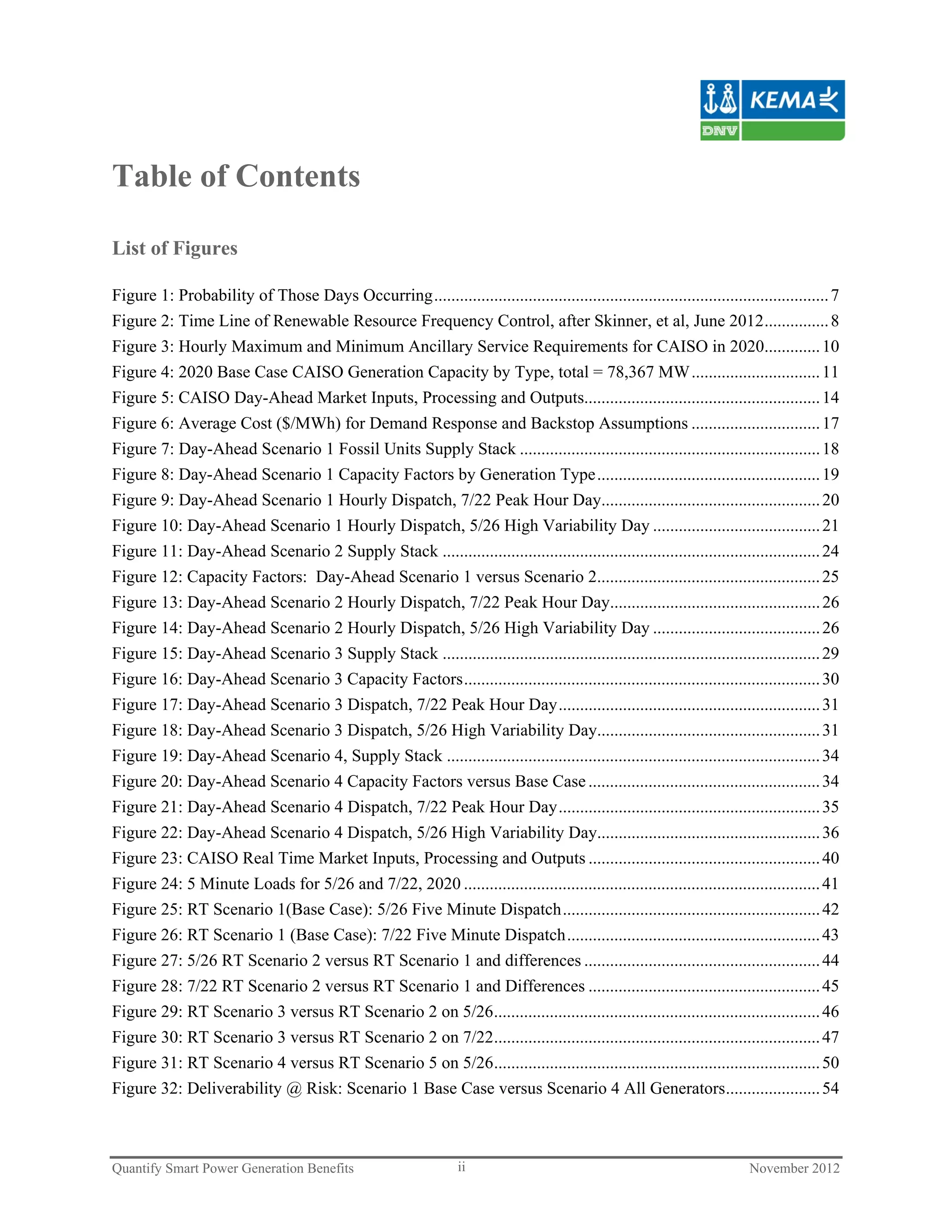 Table of Contents

List of Figures

Figure 1: Probability of Those Days Occurring ............................................................................................ 7
Figure 2: Time Line of Renewable Resource Frequency Control, after Skinner, et al, June 2012 ............... 8
Figure 3: Hourly Maximum and Minimum Ancillary Service Requirements for CAISO in 2020............. 10
Figure 4: 2020 Base Case CAISO Generation Capacity by Type, total = 78,367 MW .............................. 11
Figure 5: CAISO Day-Ahead Market Inputs, Processing and Outputs....................................................... 14
Figure 6: Average Cost ($/MWh) for Demand Response and Backstop Assumptions .............................. 17
Figure 7: Day-Ahead Scenario 1 Fossil Units Supply Stack ...................................................................... 18
Figure 8: Day-Ahead Scenario 1 Capacity Factors by Generation Type .................................................... 19
Figure 9: Day-Ahead Scenario 1 Hourly Dispatch, 7/22 Peak Hour Day................................................... 20
Figure 10: Day-Ahead Scenario 1 Hourly Dispatch, 5/26 High Variability Day ....................................... 21
Figure 11: Day-Ahead Scenario 2 Supply Stack ........................................................................................ 24
Figure 12: Capacity Factors: Day-Ahead Scenario 1 versus Scenario 2.................................................... 25
Figure 13: Day-Ahead Scenario 2 Hourly Dispatch, 7/22 Peak Hour Day................................................. 26
Figure 14: Day-Ahead Scenario 2 Hourly Dispatch, 5/26 High Variability Day ....................................... 26
Figure 15: Day-Ahead Scenario 3 Supply Stack ........................................................................................ 29
Figure 16: Day-Ahead Scenario 3 Capacity Factors ................................................................................... 30
Figure 17: Day-Ahead Scenario 3 Dispatch, 7/22 Peak Hour Day ............................................................. 31
Figure 18: Day-Ahead Scenario 3 Dispatch, 5/26 High Variability Day.................................................... 31
Figure 19: Day-Ahead Scenario 4, Supply Stack ....................................................................................... 34
Figure 20: Day-Ahead Scenario 4 Capacity Factors versus Base Case ...................................................... 34
Figure 21: Day-Ahead Scenario 4 Dispatch, 7/22 Peak Hour Day ............................................................. 35
Figure 22: Day-Ahead Scenario 4 Dispatch, 5/26 High Variability Day.................................................... 36
Figure 23: CAISO Real Time Market Inputs, Processing and Outputs ...................................................... 40
Figure 24: 5 Minute Loads for 5/26 and 7/22, 2020 ................................................................................... 41
Figure 25: RT Scenario 1(Base Case): 5/26 Five Minute Dispatch ............................................................ 42
Figure 26: RT Scenario 1 (Base Case): 7/22 Five Minute Dispatch ........................................................... 43
Figure 27: 5/26 RT Scenario 2 versus RT Scenario 1 and differences ....................................................... 44
Figure 28: 7/22 RT Scenario 2 versus RT Scenario 1 and Differences ...................................................... 45
Figure 29: RT Scenario 3 versus RT Scenario 2 on 5/26 ............................................................................ 46
Figure 30: RT Scenario 3 versus RT Scenario 2 on 7/22 ............................................................................ 47
Figure 31: RT Scenario 4 versus RT Scenario 5 on 5/26 ............................................................................ 50
Figure 32: Deliverability @ Risk: Scenario 1 Base Case versus Scenario 4 All Generators ...................... 54



Quantify Smart Power Generation Benefits                          ii                                                      November 2012
 