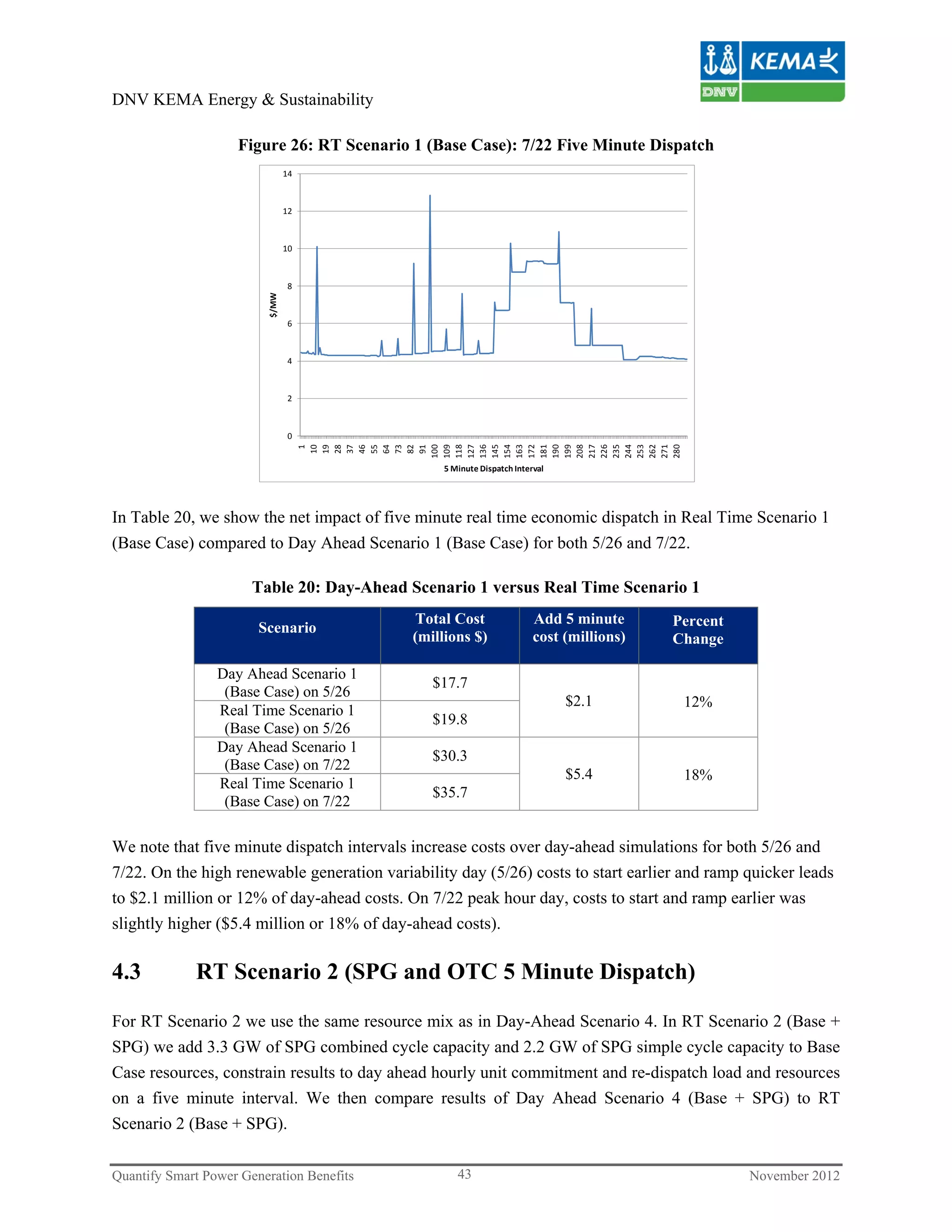 DNV KEMA Energy & Sustainability

                    Figure 26: RT Scenario 1 (Base Case): 7/22 Five Minute Dispatch
                                 14



                                 12



                                 10



                                 8
                          $/MW




                                 6



                                 4



                                 2



                                 0    100
                                      109
                                      118
                                      127
                                      136
                                      145
                                      154
                                      163
                                      172
                                      181
                                      190
                                      199
                                      208
                                      217
                                      226
                                      235
                                      244
                                      253
                                      262
                                      271
                                      280
                                       10
                                       19
                                       28
                                       37
                                       46
                                       55
                                       64
                                       73
                                       82
                                       91
                                        1




                                                 5 Minute Dispatch Interval




In Table 20, we show the net impact of five minute real time economic dispatch in Real Time Scenario 1
(Base Case) compared to Day Ahead Scenario 1 (Base Case) for both 5/26 and 7/22.

                       Table 20: Day-Ahead Scenario 1 versus Real Time Scenario 1
                                            Total Cost                  Add 5 minute      Percent
                        Scenario
                                            (millions $)                cost (millions)   Change

                 Day Ahead Scenario 1
                                               $17.7
                  (Base Case) on 5/26
                                                                              $2.1         12%
                 Real Time Scenario 1
                                               $19.8
                  (Base Case) on 5/26
                 Day Ahead Scenario 1
                                               $30.3
                  (Base Case) on 7/22
                                                                              $5.4         18%
                 Real Time Scenario 1
                                               $35.7
                  (Base Case) on 7/22

We note that five minute dispatch intervals increase costs over day-ahead simulations for both 5/26 and
7/22. On the high renewable generation variability day (5/26) costs to start earlier and ramp quicker leads
to $2.1 million or 12% of day-ahead costs. On 7/22 peak hour day, costs to start and ramp earlier was
slightly higher ($5.4 million or 18% of day-ahead costs).

4.3          RT Scenario 2 (SPG and OTC 5 Minute Dispatch)

For RT Scenario 2 we use the same resource mix as in Day-Ahead Scenario 4. In RT Scenario 2 (Base +
SPG) we add 3.3 GW of SPG combined cycle capacity and 2.2 GW of SPG simple cycle capacity to Base
Case resources, constrain results to day ahead hourly unit commitment and re-dispatch load and resources
on a five minute interval. We then compare results of Day Ahead Scenario 4 (Base + SPG) to RT
Scenario 2 (Base + SPG).

Quantify Smart Power Generation Benefits            43                                              November 2012
 