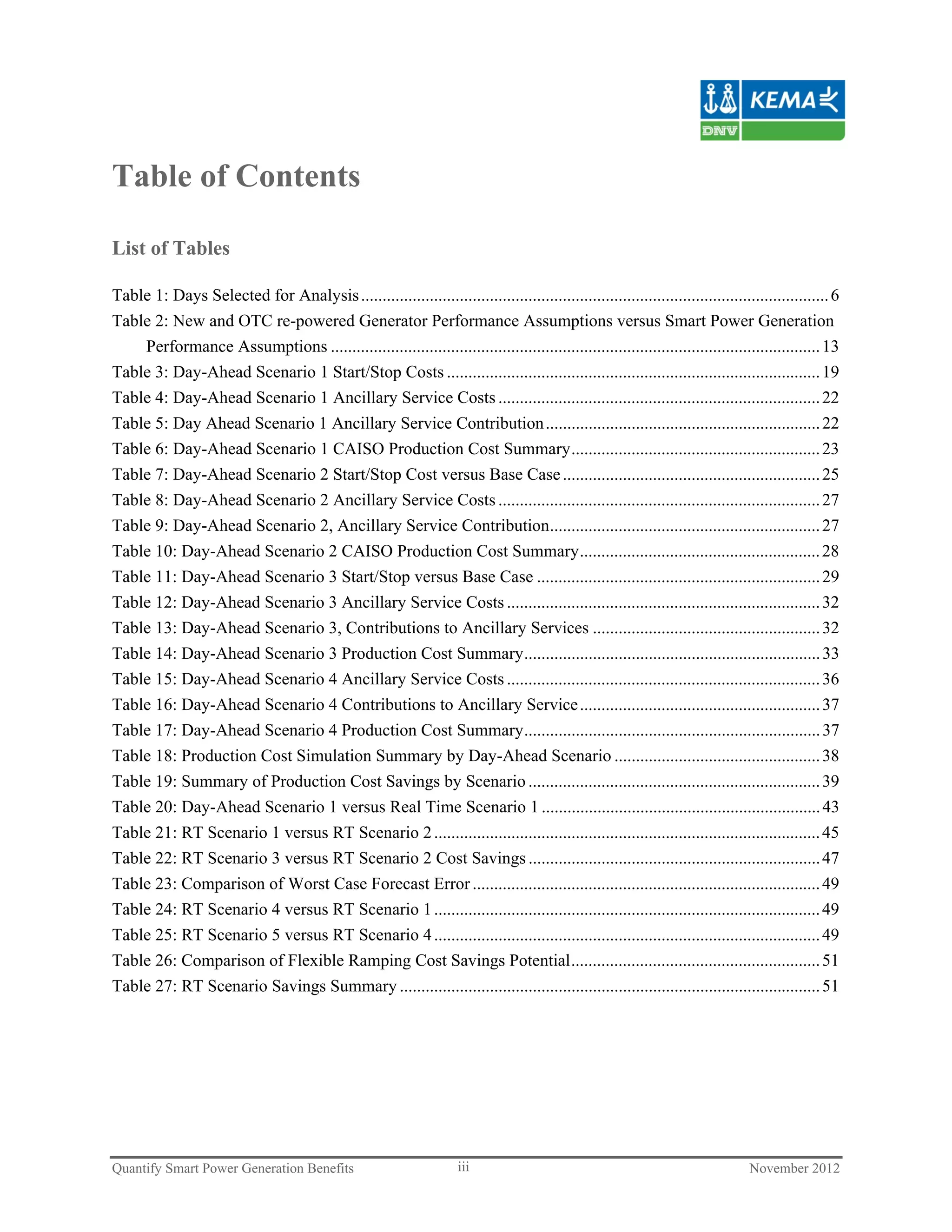 Table of Contents

List of Tables

Table 1: Days Selected for Analysis ............................................................................................................. 6
Table 2: New and OTC re-powered Generator Performance Assumptions versus Smart Power Generation
    Performance Assumptions .................................................................................................................. 13
Table 3: Day-Ahead Scenario 1 Start/Stop Costs ....................................................................................... 19
Table 4: Day-Ahead Scenario 1 Ancillary Service Costs ........................................................................... 22
Table 5: Day Ahead Scenario 1 Ancillary Service Contribution ................................................................ 22
Table 6: Day-Ahead Scenario 1 CAISO Production Cost Summary .......................................................... 23
Table 7: Day-Ahead Scenario 2 Start/Stop Cost versus Base Case ............................................................ 25
Table 8: Day-Ahead Scenario 2 Ancillary Service Costs ........................................................................... 27
Table 9: Day-Ahead Scenario 2, Ancillary Service Contribution............................................................... 27
Table 10: Day-Ahead Scenario 2 CAISO Production Cost Summary ........................................................ 28
Table 11: Day-Ahead Scenario 3 Start/Stop versus Base Case .................................................................. 29
Table 12: Day-Ahead Scenario 3 Ancillary Service Costs ......................................................................... 32
Table 13: Day-Ahead Scenario 3, Contributions to Ancillary Services ..................................................... 32
Table 14: Day-Ahead Scenario 3 Production Cost Summary ..................................................................... 33
Table 15: Day-Ahead Scenario 4 Ancillary Service Costs ......................................................................... 36
Table 16: Day-Ahead Scenario 4 Contributions to Ancillary Service ........................................................ 37
Table 17: Day-Ahead Scenario 4 Production Cost Summary ..................................................................... 37
Table 18: Production Cost Simulation Summary by Day-Ahead Scenario ................................................ 38
Table 19: Summary of Production Cost Savings by Scenario .................................................................... 39
Table 20: Day-Ahead Scenario 1 versus Real Time Scenario 1 ................................................................. 43
Table 21: RT Scenario 1 versus RT Scenario 2 .......................................................................................... 45
Table 22: RT Scenario 3 versus RT Scenario 2 Cost Savings .................................................................... 47
Table 23: Comparison of Worst Case Forecast Error ................................................................................. 49
Table 24: RT Scenario 4 versus RT Scenario 1 .......................................................................................... 49
Table 25: RT Scenario 5 versus RT Scenario 4 .......................................................................................... 49
Table 26: Comparison of Flexible Ramping Cost Savings Potential .......................................................... 51
Table 27: RT Scenario Savings Summary .................................................................................................. 51




Quantify Smart Power Generation Benefits                             iii                                                        November 2012
 