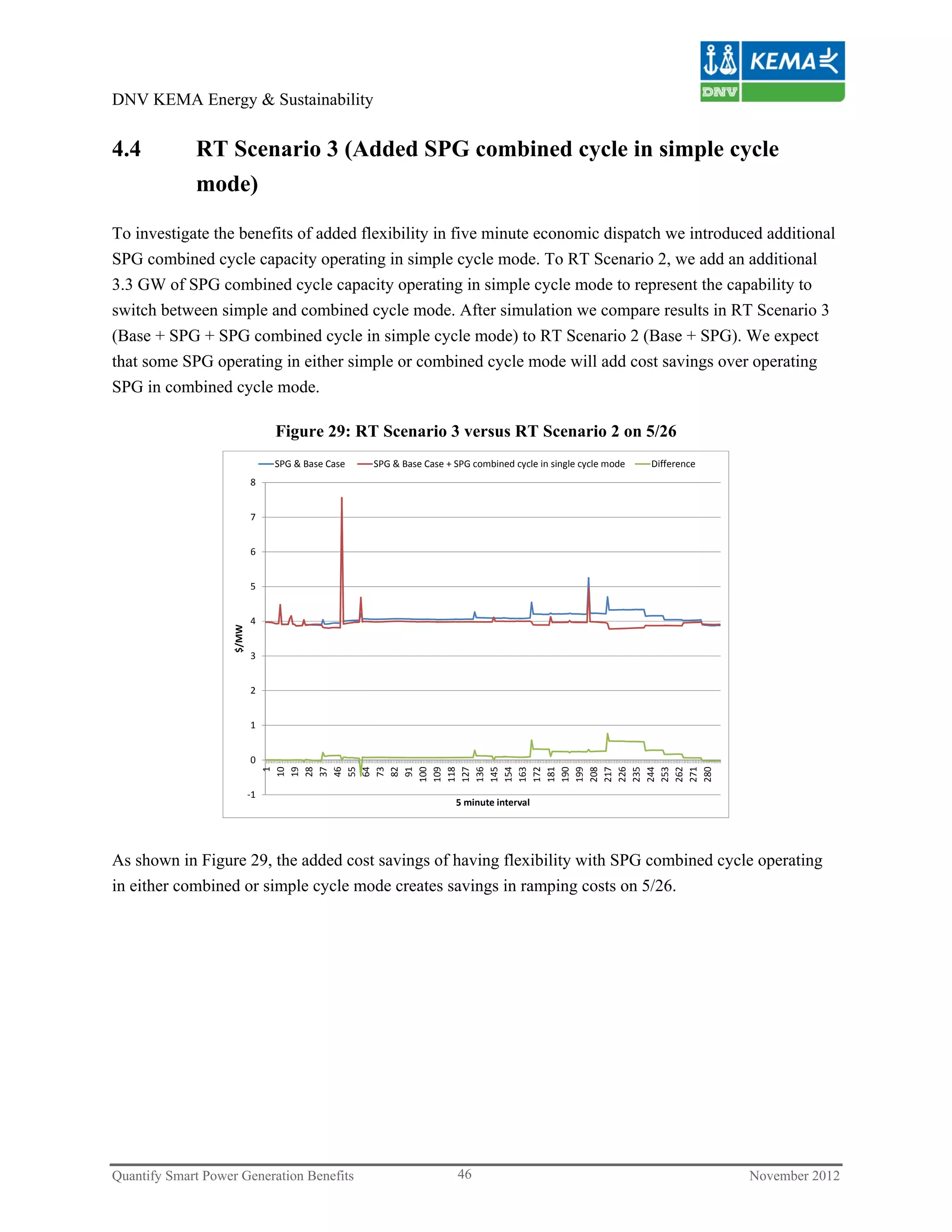 DNV KEMA Energy & Sustainability


4.4          RT Scenario 3 (Added SPG combined cycle in simple cycle
             mode)

To investigate the benefits of added flexibility in five minute economic dispatch we introduced additional
SPG combined cycle capacity operating in simple cycle mode. To RT Scenario 2, we add an additional
3.3 GW of SPG combined cycle capacity operating in simple cycle mode to represent the capability to
switch between simple and combined cycle mode. After simulation we compare results in RT Scenario 3
(Base + SPG + SPG combined cycle in simple cycle mode) to RT Scenario 2 (Base + SPG). We expect
that some SPG operating in either simple or combined cycle mode will add cost savings over operating
SPG in combined cycle mode.

                                Figure 29: RT Scenario 3 versus RT Scenario 2 on 5/26
                                SPG & Base Case   SPG & Base Case + SPG combined cycle in single cycle mode   Difference
                           8


                           7


                           6


                           5


                           4
                    $/MW




                           3


                           2


                           1


                           0
                                  1
                                 10
                                 19
                                 28
                                 37
                                 46
                                 55
                                 64
                                 73
                                 82
                                 91
                                100
                                109
                                118
                                127
                                136
                                145
                                154
                                163
                                172
                                181
                                190
                                199
                                208
                                217
                                226
                                235
                                244
                                253
                                262
                                271
                                280




                           ‐1
                                                                    5 minute interval




As shown in Figure 29, the added cost savings of having flexibility with SPG combined cycle operating
in either combined or simple cycle mode creates savings in ramping costs on 5/26.




Quantify Smart Power Generation Benefits                             46                                                    November 2012
 