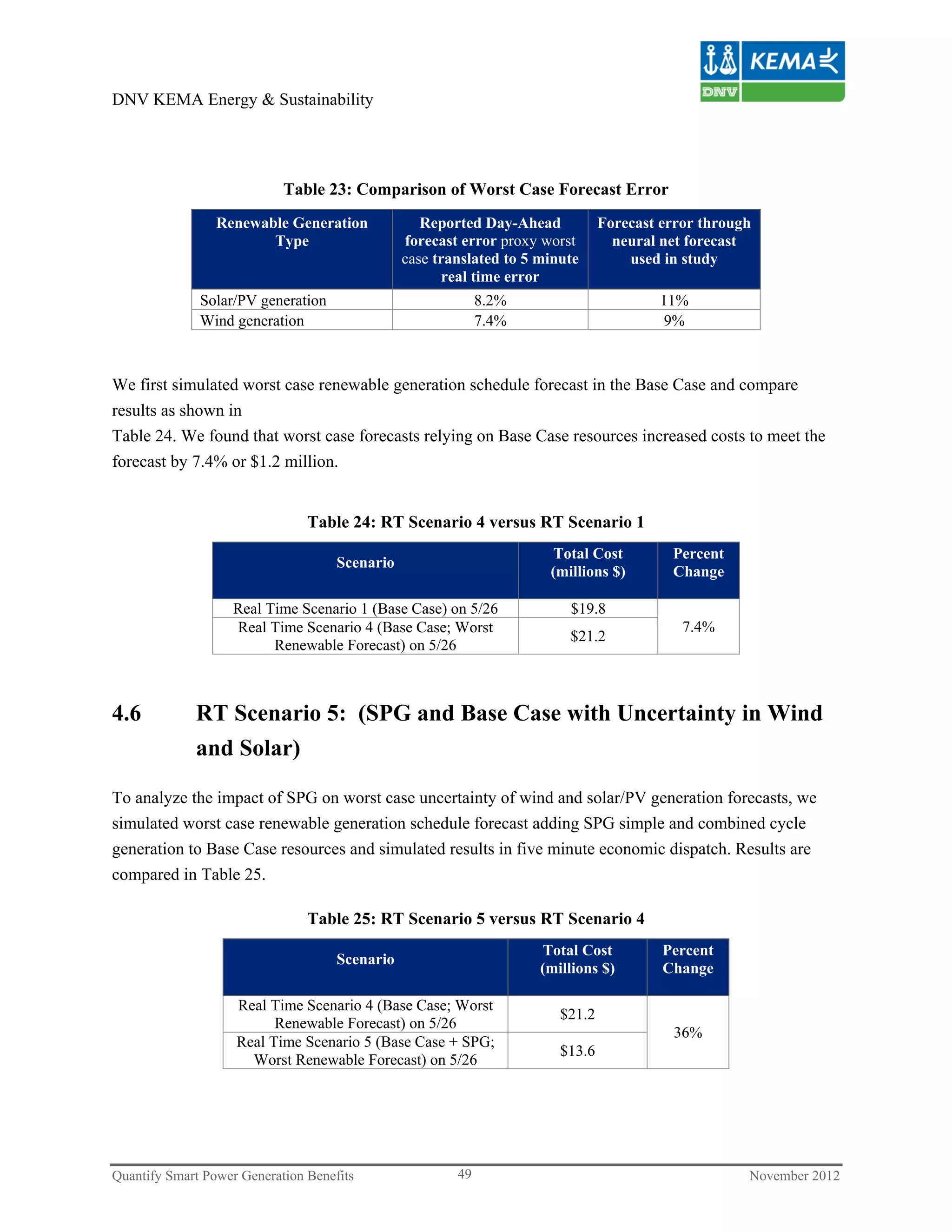 DNV KEMA Energy & Sustainability




                            Table 23: Comparison of Worst Case Forecast Error
                 Renewable Generation              Reported Day-Ahead           Forecast error through
                        Type                    forecast error proxy worst        neural net forecast
                                                case translated to 5 minute         used in study
                                                       real time error
              Solar/PV generation                            8.2%                       11%
              Wind generation                                7.4%                       9%



We first simulated worst case renewable generation schedule forecast in the Base Case and compare
results as shown in
Table 24. We found that worst case forecasts relying on Base Case resources increased costs to meet the
forecast by 7.4% or $1.2 million.


                                Table 24: RT Scenario 4 versus RT Scenario 1
                                                                      Total Cost          Percent
                                     Scenario
                                                                      (millions $)        Change

                    Real Time Scenario 1 (Base Case) on 5/26             $19.8
                    Real Time Scenario 4 (Base Case; Worst                                  7.4%
                                                                         $21.2
                          Renewable Forecast) on 5/26



4.6          RT Scenario 5: (SPG and Base Case with Uncertainty in Wind
             and Solar)

To analyze the impact of SPG on worst case uncertainty of wind and solar/PV generation forecasts, we
simulated worst case renewable generation schedule forecast adding SPG simple and combined cycle
generation to Base Case resources and simulated results in five minute economic dispatch. Results are
compared in Table 25.

                                Table 25: RT Scenario 5 versus RT Scenario 4
                                                                     Total Cost          Percent
                                     Scenario
                                                                     (millions $)        Change

                    Real Time Scenario 4 (Base Case; Worst
                                                                        $21.2
                          Renewable Forecast) on 5/26
                                                                                          36%
                    Real Time Scenario 5 (Base Case + SPG;
                                                                        $13.6
                      Worst Renewable Forecast) on 5/26




Quantify Smart Power Generation Benefits                49                                           November 2012
 