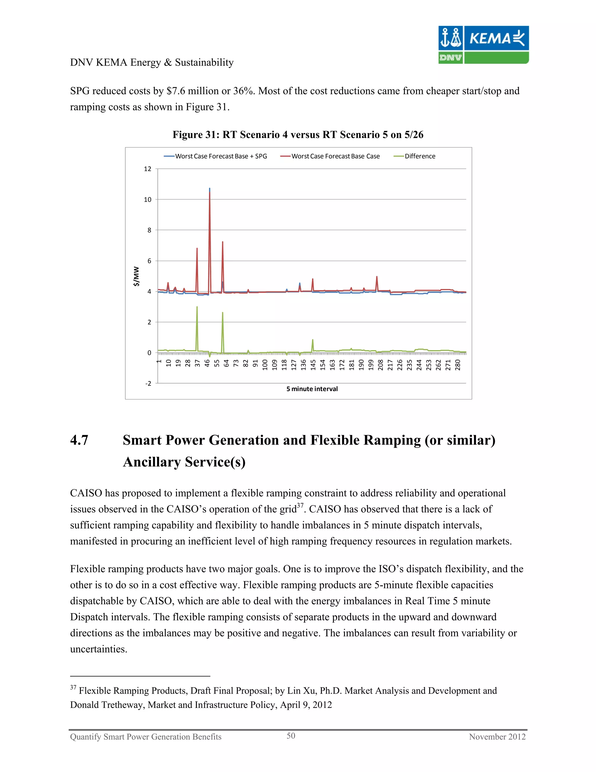 DNV KEMA Energy & Sustainability

SPG reduced costs by $7.6 million or 36%. Most of the cost reductions came from cheaper start/stop and
ramping costs as shown in Figure 31.

                             Figure 31: RT Scenario 4 versus RT Scenario 5 on 5/26
                             Worst Case Forecast Base + SPG    Worst Case Forecast Base Case   Difference
                        12



                        10



                        8



                        6
                 $/MW




                        4



                        2



                        0
                             100
                             109
                             118
                             127
                             136
                             145
                             154
                             163
                             172
                             181
                             190
                             199
                             208
                             217
                             226
                             235
                             244
                             253
                             262
                             271
                             280
                              10
                              19
                              28
                              37
                              46
                              55
                              64
                              73
                              82
                              91
                               1




                        ‐2
                                                              5 minute interval




4.7          Smart Power Generation and Flexible Ramping (or similar)
             Ancillary Service(s)

CAISO has proposed to implement a flexible ramping constraint to address reliability and operational
issues observed in the CAISO’s operation of the grid37. CAISO has observed that there is a lack of
sufficient ramping capability and flexibility to handle imbalances in 5 minute dispatch intervals,
manifested in procuring an inefficient level of high ramping frequency resources in regulation markets.

Flexible ramping products have two major goals. One is to improve the ISO’s dispatch flexibility, and the
other is to do so in a cost effective way. Flexible ramping products are 5-minute flexible capacities
dispatchable by CAISO, which are able to deal with the energy imbalances in Real Time 5 minute
Dispatch intervals. The flexible ramping consists of separate products in the upward and downward
directions as the imbalances may be positive and negative. The imbalances can result from variability or
uncertainties.


37
 Flexible Ramping Products, Draft Final Proposal; by Lin Xu, Ph.D. Market Analysis and Development and
Donald Tretheway, Market and Infrastructure Policy, April 9, 2012


Quantify Smart Power Generation Benefits                      50                                            November 2012
 
