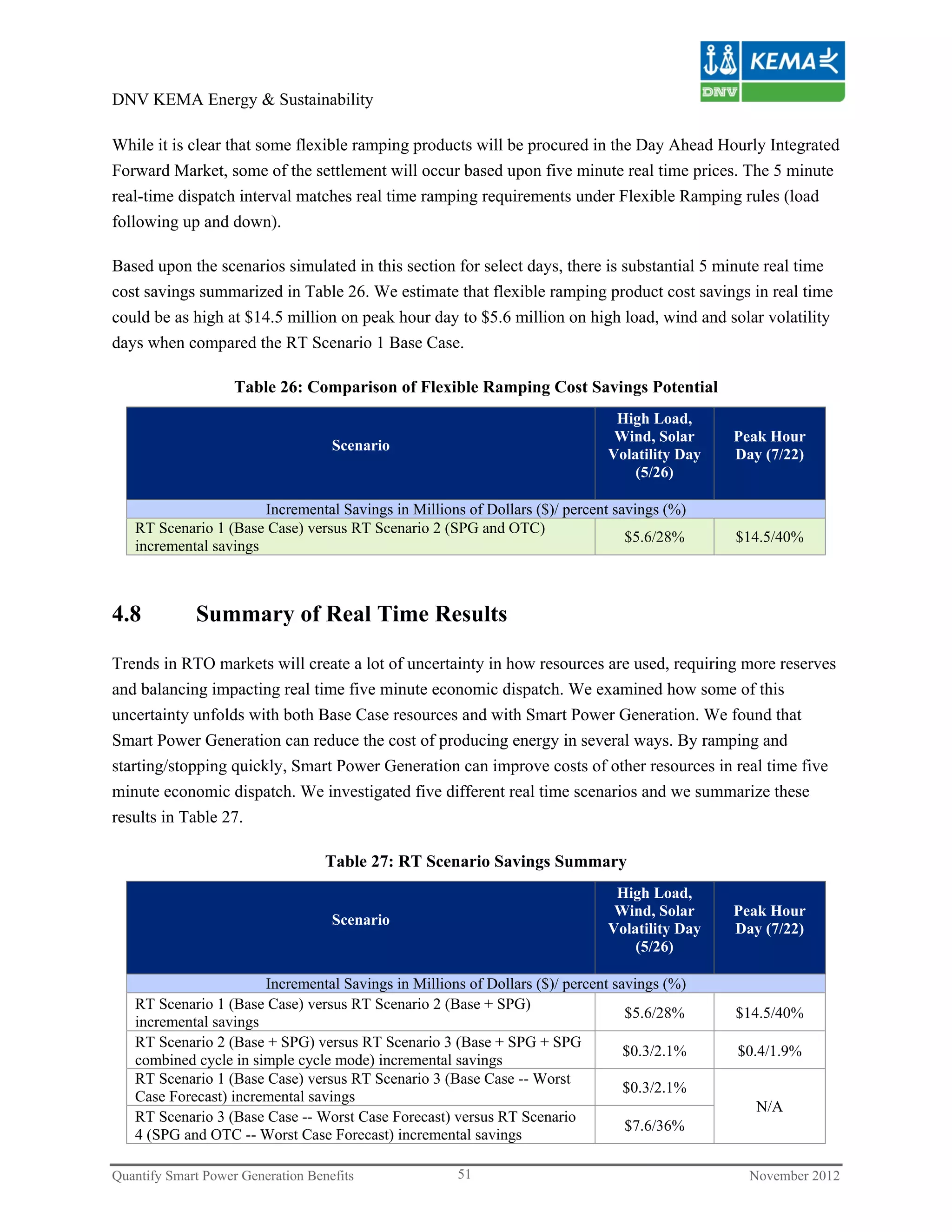 DNV KEMA Energy & Sustainability

While it is clear that some flexible ramping products will be procured in the Day Ahead Hourly Integrated
Forward Market, some of the settlement will occur based upon five minute real time prices. The 5 minute
real-time dispatch interval matches real time ramping requirements under Flexible Ramping rules (load
following up and down).

Based upon the scenarios simulated in this section for select days, there is substantial 5 minute real time
cost savings summarized in Table 26. We estimate that flexible ramping product cost savings in real time
could be as high at $14.5 million on peak hour day to $5.6 million on high load, wind and solar volatility
days when compared the RT Scenario 1 Base Case.

                    Table 26: Comparison of Flexible Ramping Cost Savings Potential
                                                                              High Load,
                                                                              Wind, Solar     Peak Hour
                                    Scenario
                                                                             Volatility Day   Day (7/22)
                                                                                 (5/26)

                       Incremental Savings in Millions of Dollars ($)/ percent savings (%)
   RT Scenario 1 (Base Case) versus RT Scenario 2 (SPG and OTC)
                                                                                 $5.6/28%     $14.5/40%
   incremental savings



4.8          Summary of Real Time Results

Trends in RTO markets will create a lot of uncertainty in how resources are used, requiring more reserves
and balancing impacting real time five minute economic dispatch. We examined how some of this
uncertainty unfolds with both Base Case resources and with Smart Power Generation. We found that
Smart Power Generation can reduce the cost of producing energy in several ways. By ramping and
starting/stopping quickly, Smart Power Generation can improve costs of other resources in real time five
minute economic dispatch. We investigated five different real time scenarios and we summarize these
results in Table 27.

                                   Table 27: RT Scenario Savings Summary
                                                                              High Load,
                                                                              Wind, Solar     Peak Hour
                                    Scenario
                                                                             Volatility Day   Day (7/22)
                                                                                 (5/26)

                       Incremental Savings in Millions of Dollars ($)/ percent savings (%)
   RT Scenario 1 (Base Case) versus RT Scenario 2 (Base + SPG)
                                                                                 $5.6/28%     $14.5/40%
   incremental savings
   RT Scenario 2 (Base + SPG) versus RT Scenario 3 (Base + SPG + SPG
                                                                                 $0.3/2.1%    $0.4/1.9%
   combined cycle in simple cycle mode) incremental savings
   RT Scenario 1 (Base Case) versus RT Scenario 3 (Base Case -- Worst
                                                                                 $0.3/2.1%
   Case Forecast) incremental savings
                                                                                                 N/A
   RT Scenario 3 (Base Case -- Worst Case Forecast) versus RT Scenario
                                                                                 $7.6/36%
   4 (SPG and OTC -- Worst Case Forecast) incremental savings

Quantify Smart Power Generation Benefits             51                                         November 2012
 