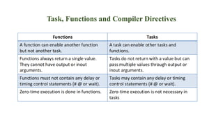 Task, Functions and Compiler Directives
 