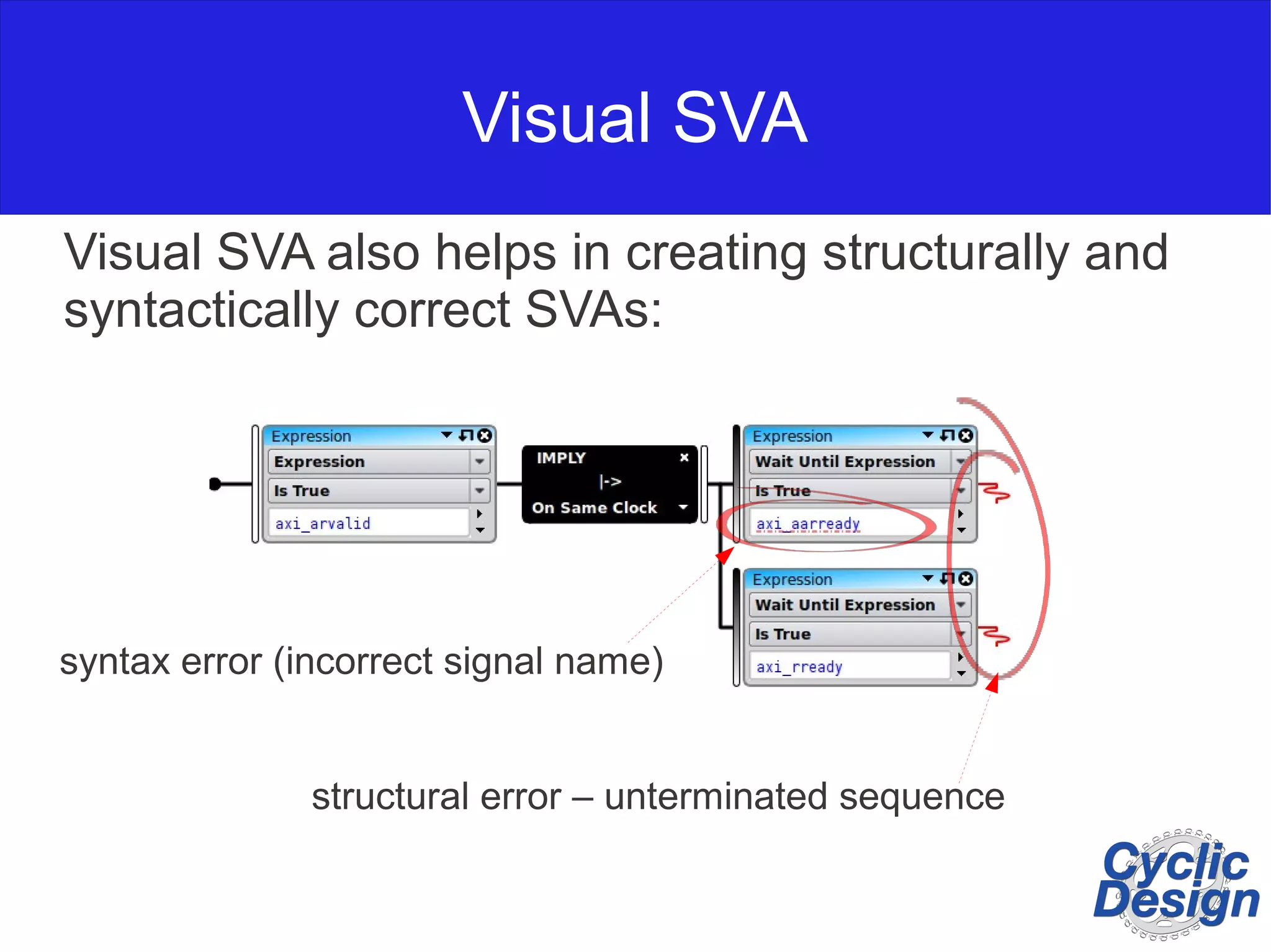 Visual SVA Visual SVA also helps in creating structurally and syntactically correct SVAs: syntax error (incorrect signal name) structural error – unterminated sequence 