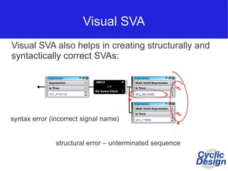 Visual SVA
Visual SVA also helps in creating structurally and
syntactically correct SVAs:
syntax error (incorrect signal name)
structural error – unterminated sequence
 