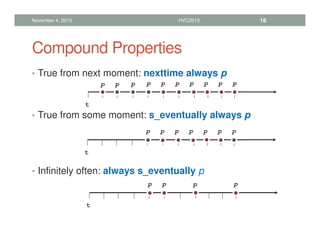 Compound Properties
• True from next moment: nexttime always p
• True from some moment: s_eventually always p
• Infinitely often: always s_eventually p
November 4, 2013 HVC2013 18
t
p p p p
t
p p p p
p p p
t
p p p p
p p p
p
p
p
 