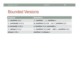 Bounded Versions
November 4, 2013 HVC2013 23
Property Semantics
[s_]nexttime [m] p [s_]nexttime … [s_]nexttime p
[s_]eventually [m:n] p [s_]nexttime [m] p or … or [s_]nexttime [n] p
s_eventually [m:$] p s_nexttime [m] s_eventually p
[s_]always [m:n] p [s_]nexttime [m] p and … and [s_]nexttime [m] p
always [m:$] p nexttime [m] always p
 