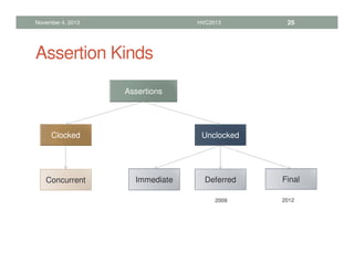 Assertion Kinds
November 4, 2013 HVC2013 25
Assertions
Clocked Unclocked
Concurrent Immediate Deferred Final
2009 2012
 