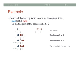 Example
• Read is followed by write in one or two clock ticks
• read ##[1:2] write
• Let starting point of this sequence be t = 2
November 4, 2013 HVC2013 36
2 3 4 2 3 4
No match
2 3 4
Single match at 3
2 3 4
Single match at 4
2 3 4
Two matches (at 3 and 4)
 