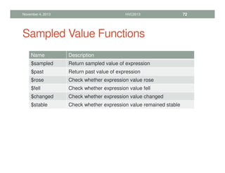 Sampled Value Functions
November 4, 2013 HVC2013 72
Name Description
$sampled Return sampled value of expression
$past Return past value of expression
$rose Check whether expression value rose
$fell Check whether expression value fell
$changed Check whether expression value changed
$stable Check whether expression value remained stable
 