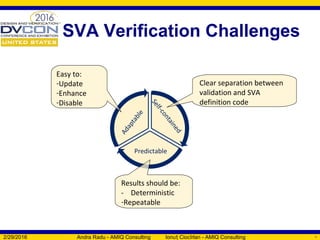 SVA Verification Challenges
2/29/2016 Andra Radu - AMIQ Consulting Ionu Ciocîrlan - AMIQ Consultingț 23
Clear separation between
validation and SVA
definition code
Easy to:
-Update
-Enhance
-Disable
Results should be:
- Deterministic
-Repeatable
Self-contained
Adaptable
Predictable
 