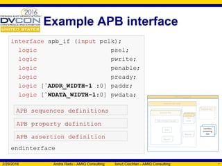 SystemVerilog Assertions verification with SVAUnit - DVCon US 2016 ...