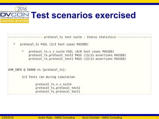 Test scenarios exercised
2/29/2016 Andra Radu - AMIQ Consulting Ionu Ciocîrlan - AMIQ Consultingț 42
 