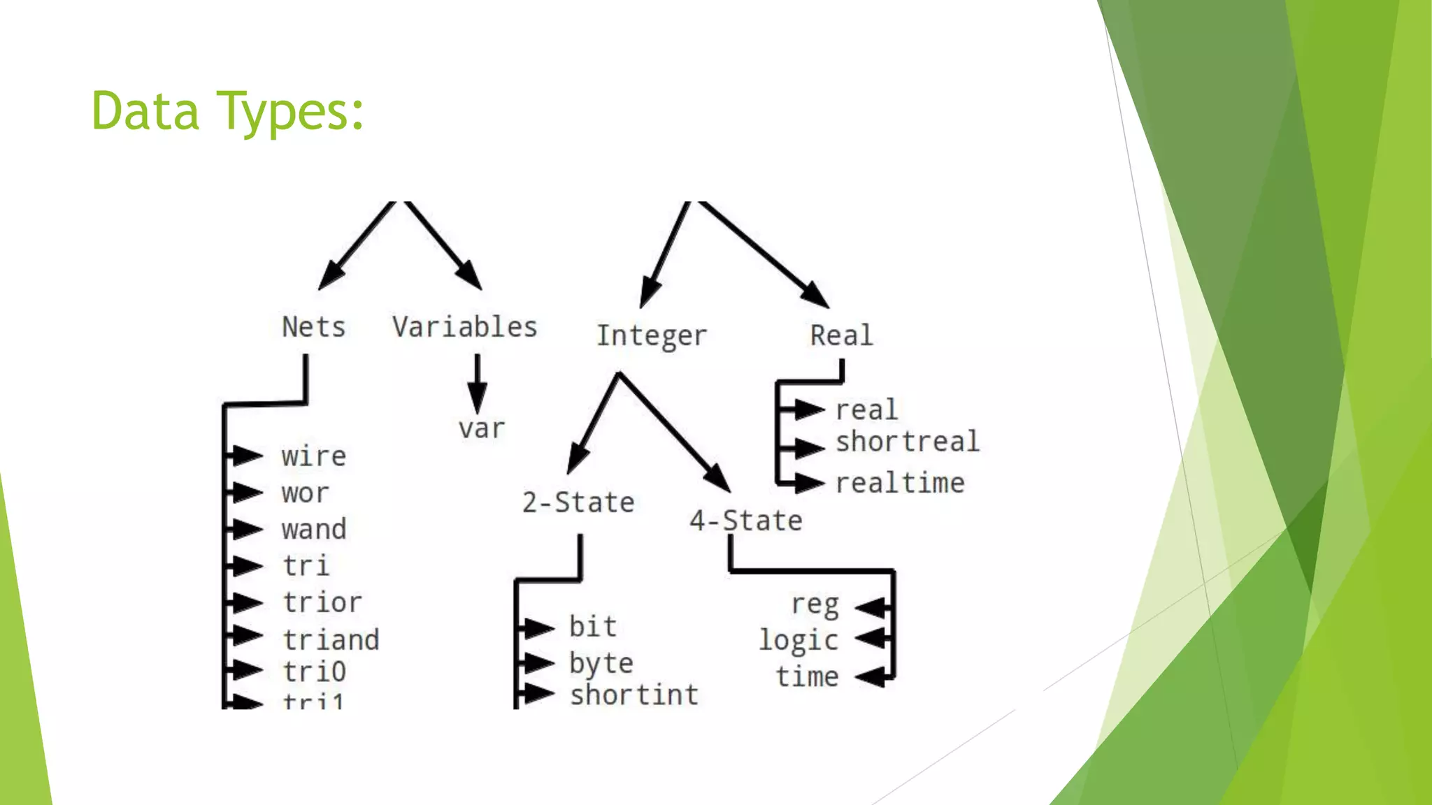 Introduction to System verilog | PPT