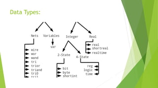 Introduction to System verilog | PPTX
