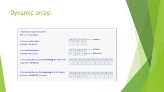 Introduction to System verilog | PPT