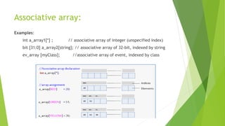 Introduction to System verilog | PPT