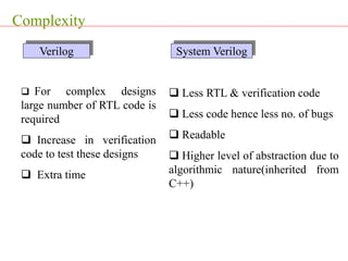 Complexity
 For complex designs
large number of RTL code is
required
 Increase in verification
code to test these designs
 Extra time
 Less RTL & verification code
 Less code hence less no. of bugs
 Readable
 Higher level of abstraction due to
algorithmic nature(inherited from
C++)
Verilog System Verilog
 