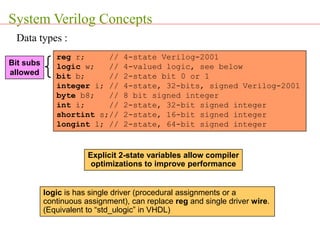 System Verilog Concepts
reg r; // 4-state Verilog-2001
logic w; // 4-valued logic, see below
bit b; // 2-state bit 0 or 1
integer i; // 4-state, 32-bits, signed Verilog-2001
byte b8; // 8 bit signed integer
int i; // 2-state, 32-bit signed integer
shortint s;// 2-state, 16-bit signed integer
longint l; // 2-state, 64-bit signed integer
Explicit 2-state variables allow compiler
optimizations to improve performance
logic is has single driver (procedural assignments or a
continuous assignment), can replace reg and single driver wire.
(Equivalent to “std_ulogic” in VHDL)
Bit subs
allowed
Data types :
 
