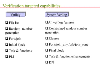 Verification targeted capabilities
 File I/o
 Random number
generation
 Fork/join
 Initial block
 Task & functions
 PLI
All verilog features
 Constrained random number
generation
 Classes
 Fork/join_any,fork/join_none
 Final block
 Task & function enhancements
 DPI
Verilog System Verilog
 