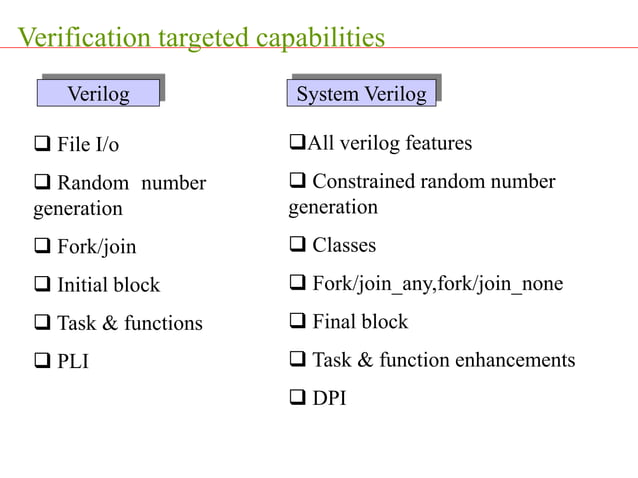 SystemVerilog_veriflcation and UVM for IC design.ppt