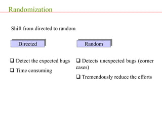 Shift from directed to random
Randomization
Directed Random
 Detect the expected bugs
 Time consuming
 Detects unexpected bugs (corner
cases)
 Tremendously reduce the efforts
 