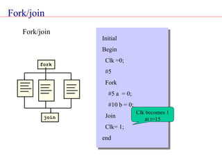 Fork/join
join
fork
Fork/join
Initial
Begin
Clk =0;
#5
Fork
#5 a = 0;
#10 b = 0;
Join
Clk= 1;
end
Clk becomes 1
at t=15
 